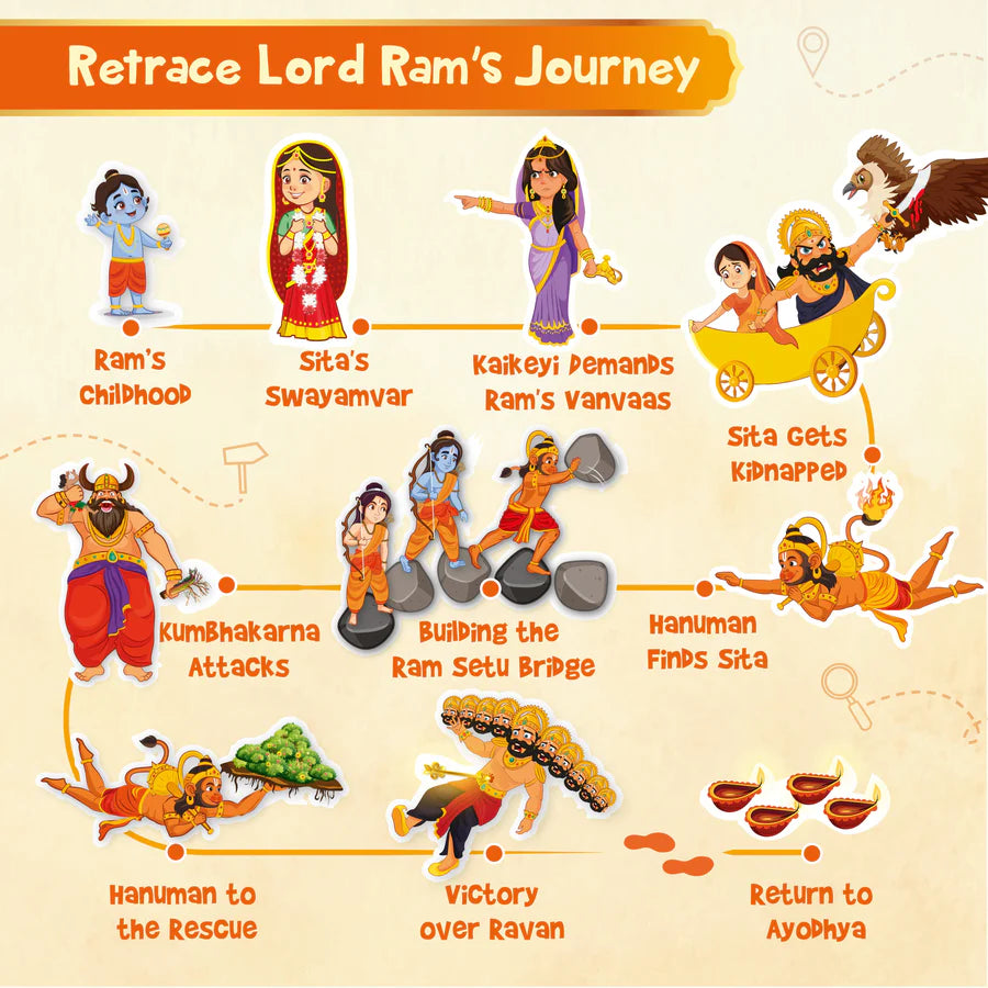 Imagimake Mapology Tales of Ramayana